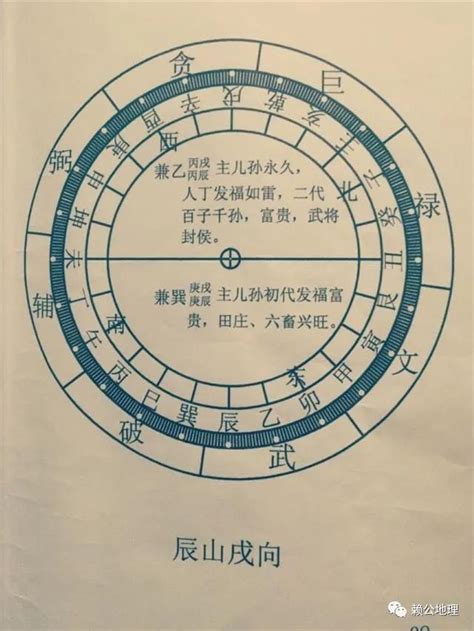 坐辰向戌八運|【坐辰向戌八運】坐辰向戌八運之宅運解析 – 運用風水提升人生幸。